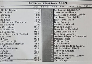 Résultat des élections 2025